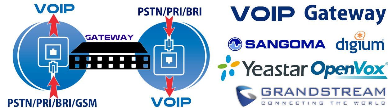 VoIP Gateway Ethiopia